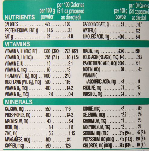 EleCare For Infants (0-12 months) Unflavored Powder with DHA/ARA, 1 Can 14.1OZ (Packaging may vary)