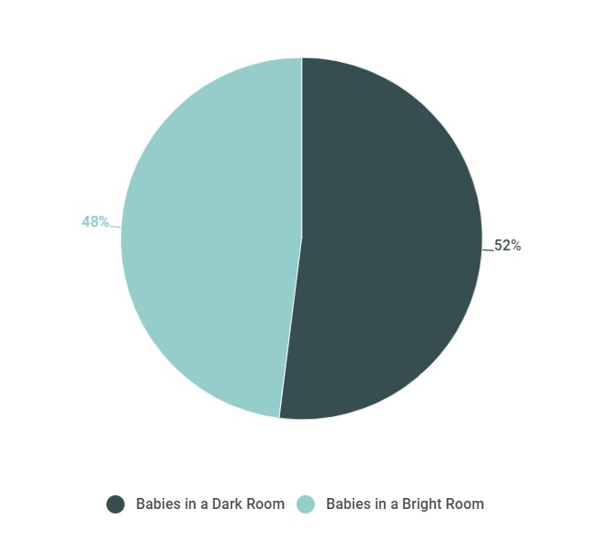 babies sleep (0-24 months)