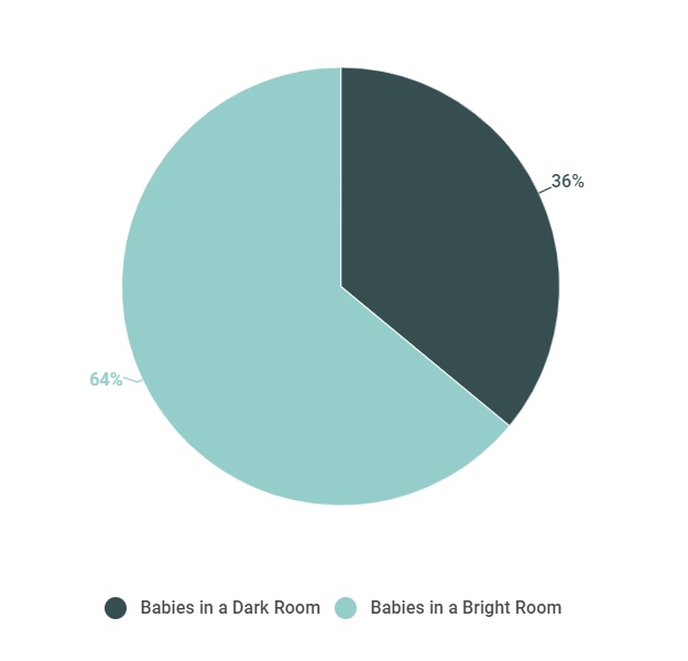 babies sleep (0-6 months)