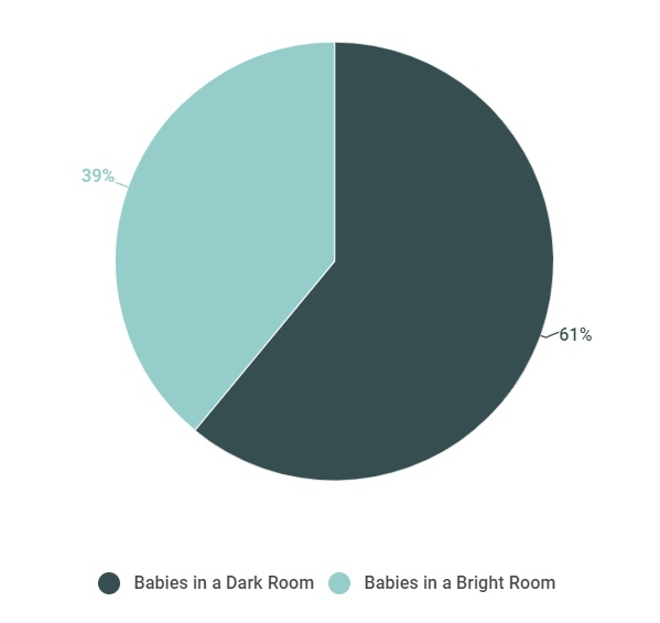 babies sleep (13-24 months)