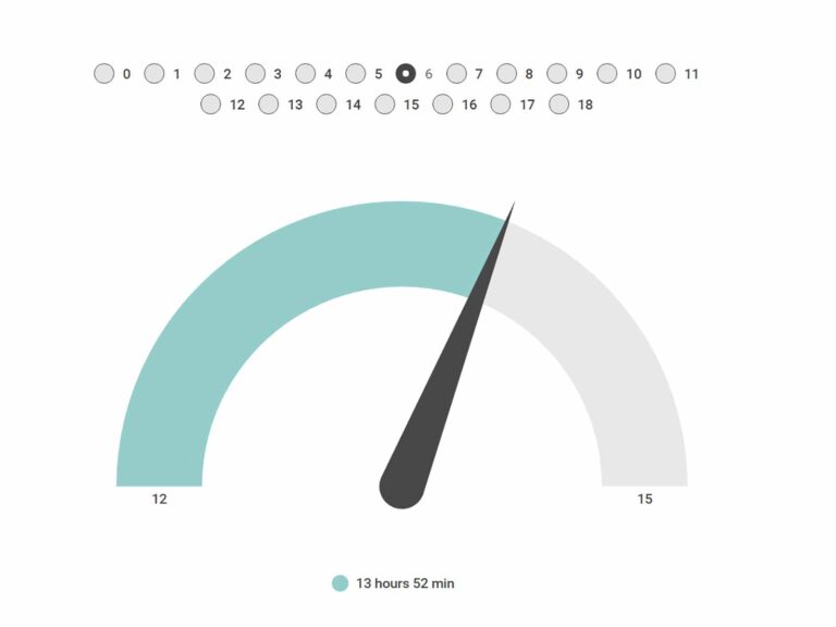 interactive baby sleep chart