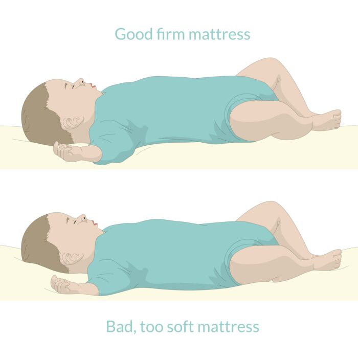 Two babies on firm and soft mattresses.